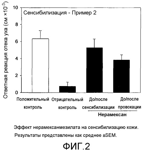 Производные 1-аминоалкилциклогексана для лечения воспалительных заболеваний кожи (патент 2481828)