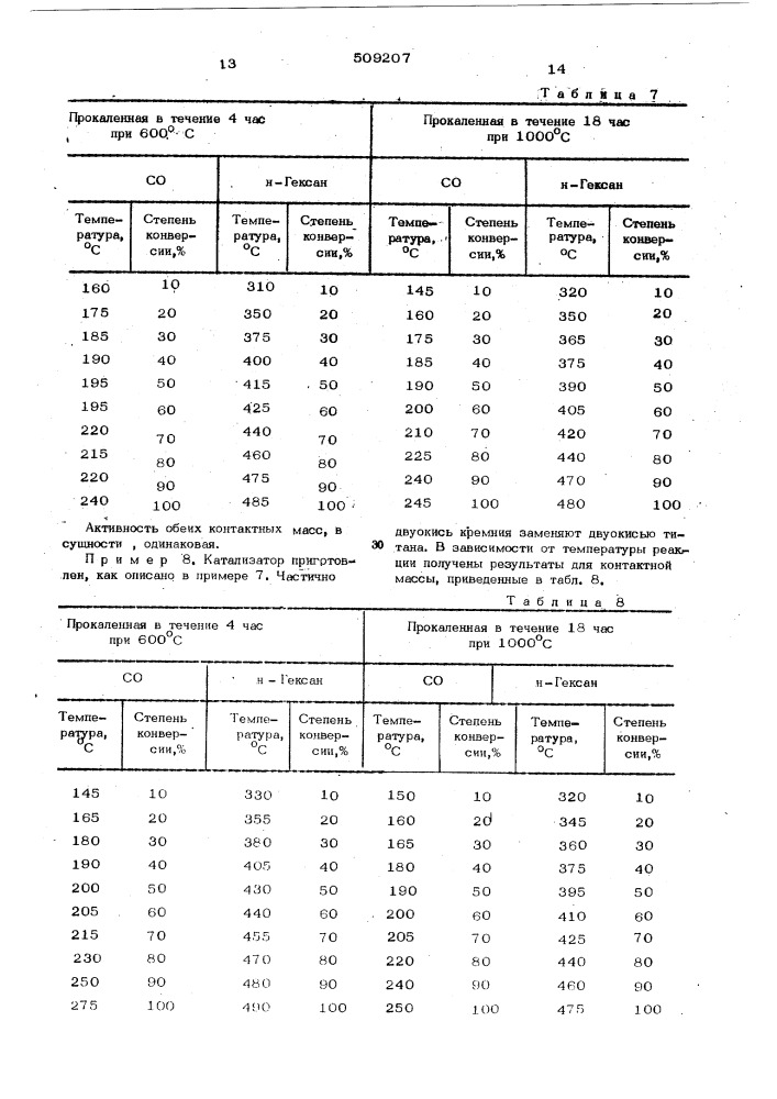 Катализатор для очистки газа (патент 509207)