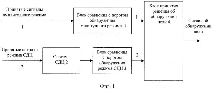 Способ радиолокационного обнаружения целей и устройство для его реализации (патент 2490662)