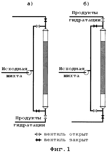 Способ получения алкиленгликолей (патент 2284985)