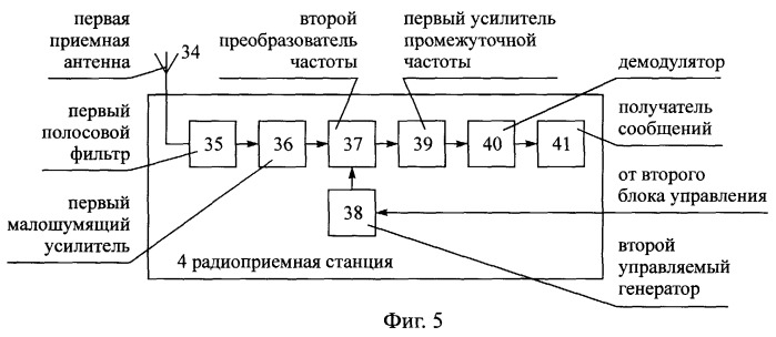 Способ радиосвязи между подвижными объектами, маршруты движения которых имеют общий начальный пункт (патент 2244379)