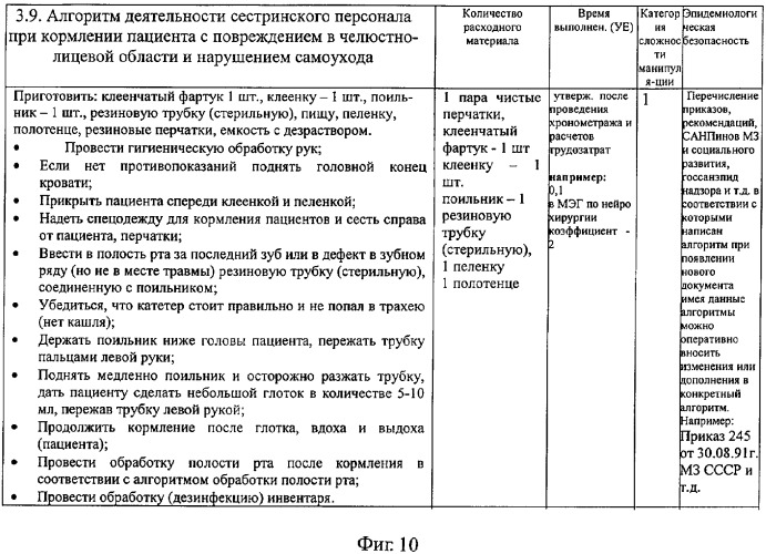 Способ и система оптимизации лечебно-диагностической медицинской помощи (патент 2325100)