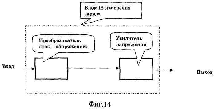 Телевизионный способ обнаружения подвижных объектов и устройство для его осуществления (патент 2451419)