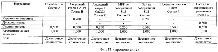 Композиции для ухода за полостью рта, содержащие аморфный кварц (патент 2486890)