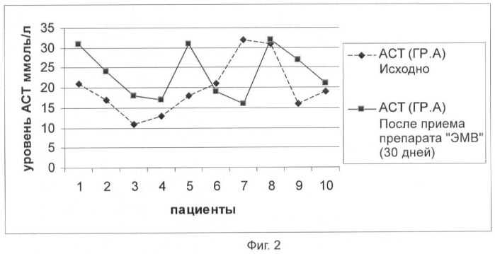 Препарат на основе гриба pleurotus 1137 для коррекции лекарственной непереносимости в комплексной терапии туберкулеза легких (патент 2435600)