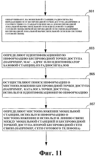 Способ и устройство для гибридного определения местоположения в беспроводной сети связи (патент 2372750)