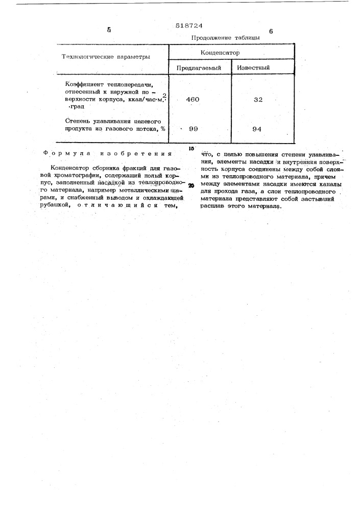 Конденсатор сборника фракций для газовой хроматографии (патент 518724)