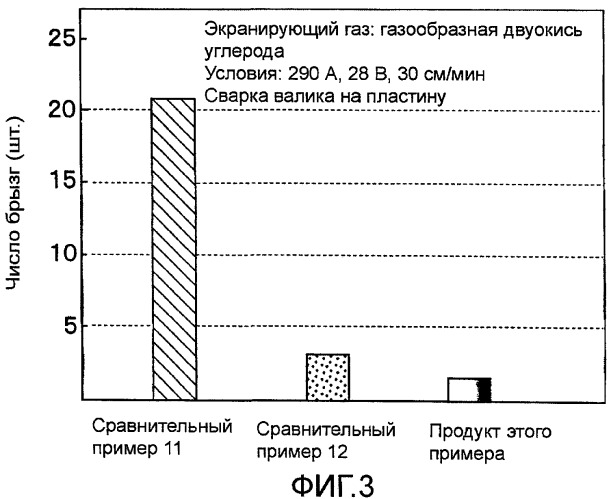 Композиция консистентной смазки и способ ее приготовления (патент 2436840)