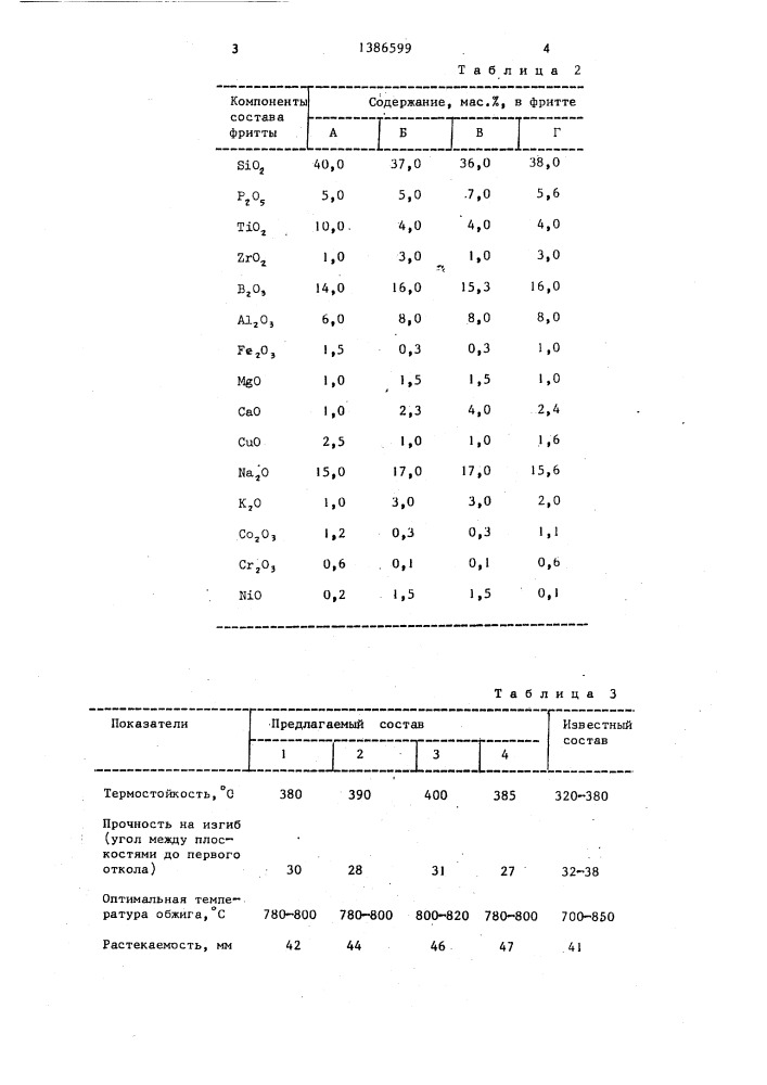 Эмалевый шликер для безгрунтовых покрытий (патент 1386599)