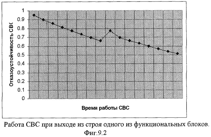 Синергическая вычислительная система (патент 2292075)