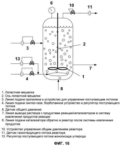 Стабилизация процесса гидроформилирования (патент 2388742)