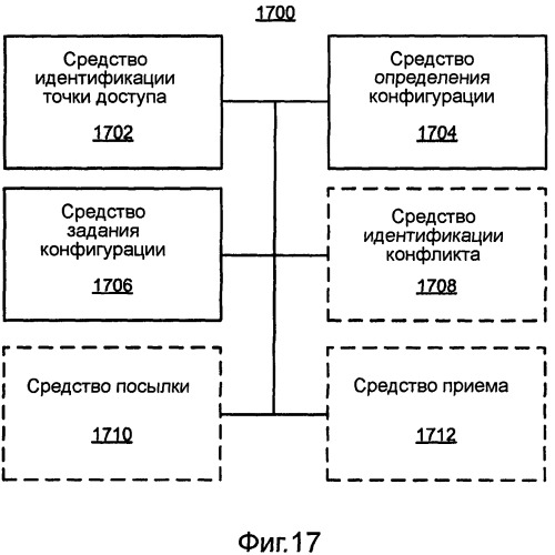 Конфигурирование идентификатора для точки доступа фемтосоты (патент 2456770)