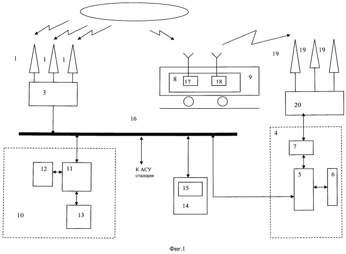 Комплексная система позиционирования подвижных объектов на цифровой модели путевого развития станции (патент 2503567)