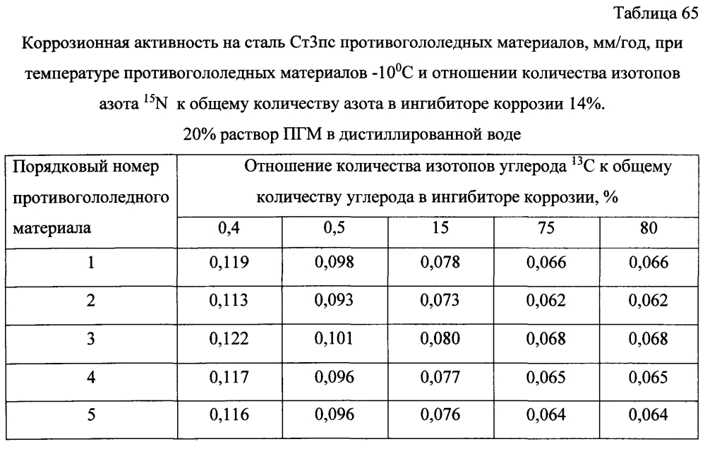 Способ получения твердого противогололедного материала на основе пищевой поваренной соли и кальцинированного хлорида кальция (варианты) (патент 2597316)