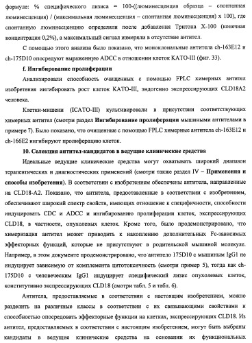Моноклональные антитела к клаудину-18 для лечения рака (патент 2445319)