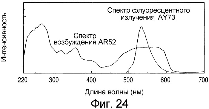 Флуоресцентные чернила на водной основе, способ печати изображения и отпечатанное изображение (патент 2317310)