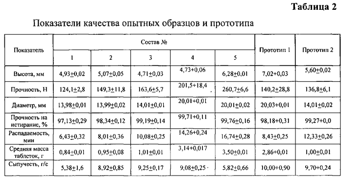 Витаминно-пребиотическое средство (патент 2567508)