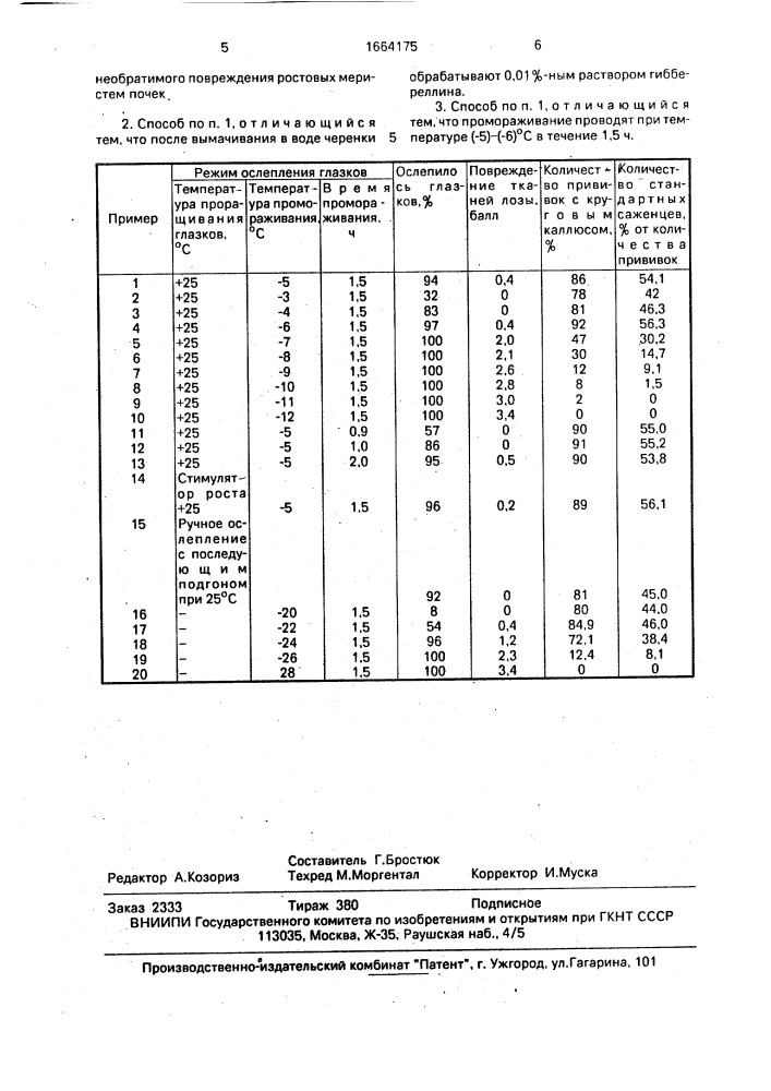 Способ подготовки подвойных черенков винограда к прививке (патент 1664175)