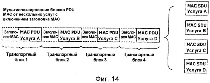 Управление информацией о конфигурации канала в системе беспроводной связи (патент 2368081)