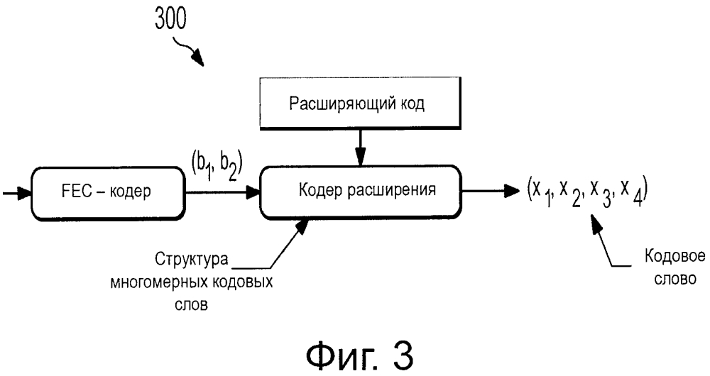 Системы и способы для множественного доступа с разреженным кодом (патент 2603280)