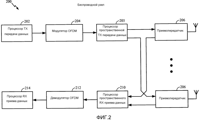 Построение полей сигнала с очень высокой пропускной способностью (vht-sig) для уменьшенного отношения пиковой к средней мощности (papr) (патент 2533309)