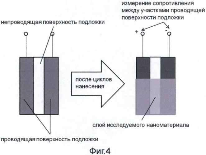 Электрохимический роботизированный комплекс для формирования наноразмерных покрытий (патент 2555272)