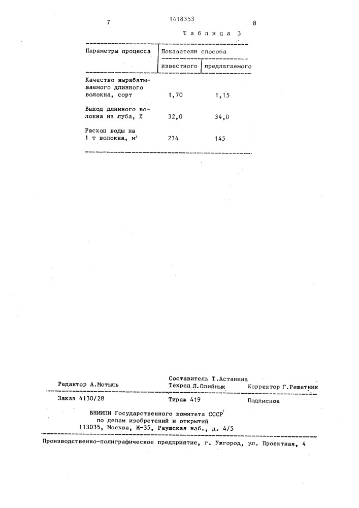 Способ первичной обработки луба кенафа (патент 1418353)