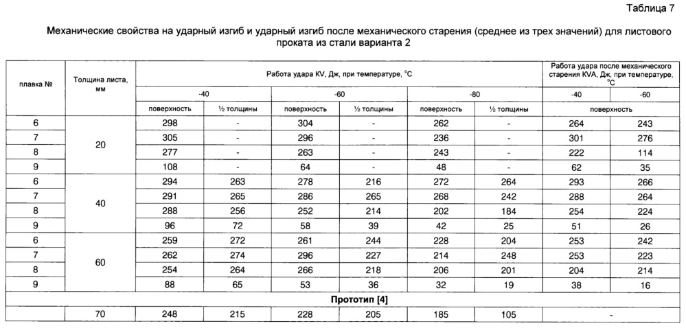 Хладостойкая свариваемая сталь и изделие, выполненное из нее (варианты) (патент 2653748)