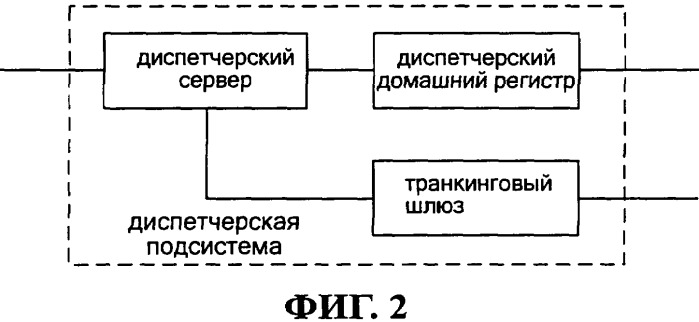 Цифровая транкинговая сеть связи, поддерживающая роуминг, и соответствующий способ обеспечения роуминга (патент 2345509)