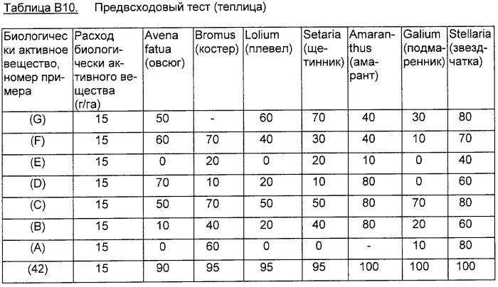 Замещенные тиен-3-илсульфониламино(тио)карбонилтриазолиноны и гербицидное средство на их основе (патент 2316555)