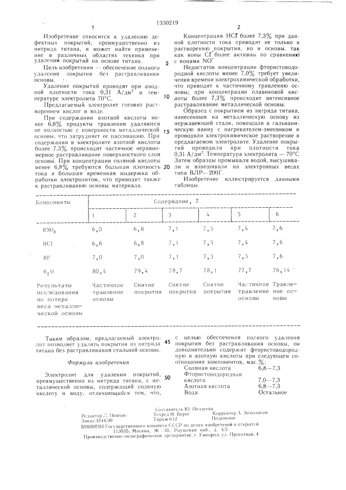 Электролит для удаления покрытий (патент 1330219)