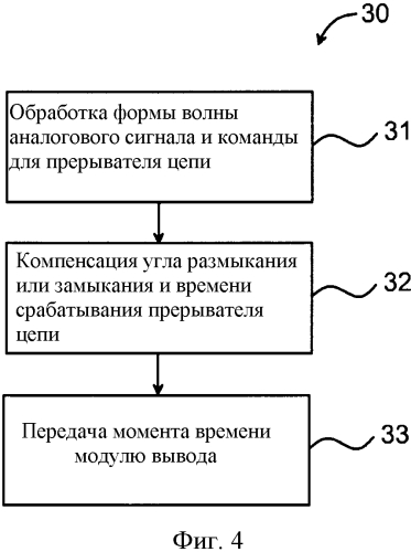 Управляющее устройство для управления прерывателем цепи и способы (патент 2563970)