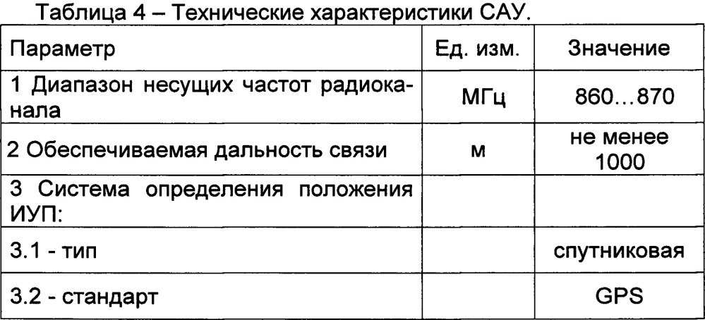 Исполнительное устройство перемещения (патент 2643059)