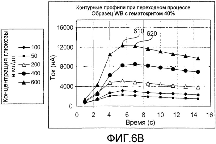 Стробированная амперометрия (патент 2441238)