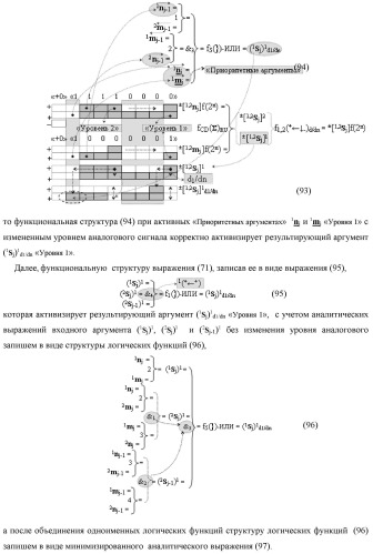 Функциональная вторая входная структура условно разряда &quot;j&quot; сумматора fcd( )ru с максимально минимизированным технологическим циклом  t  для аргументов слагаемых &#177;[1,2nj]f(2n) и &#177;[1,2mj]f(2n) формата &quot;дополнительный код ru&quot; с формированием промежуточной суммы &#177;[1,2sj]1 d1/dn второго слагаемого в том же формате (варианты русской логики) (патент 2480816)
