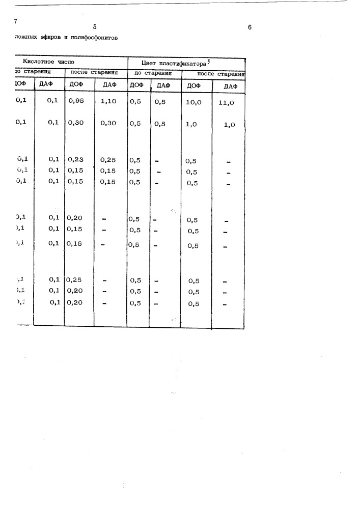 Пластифицирующая смесь (патент 519447)