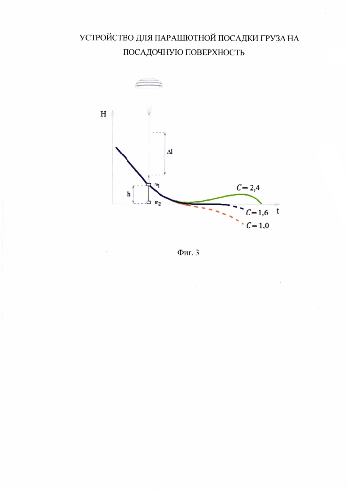 Устройство для парашютной посадки груза на посадочную поверхность (патент 2600028)