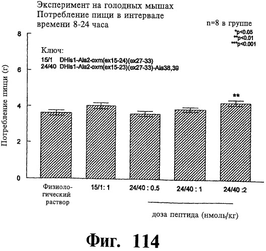 Соединения оксинтомодулина (варианты), фармацевтическая композиция на их основе, способы лечения и профилактики ожирения и сопутствующих заболеваний (варианты) и лекарственное средство (варианты) (патент 2485135)
