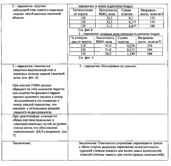 Способ диагностики нарушения сознания (патент 2596049)