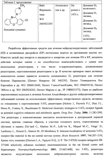 Замещенные 8-сульфонил-2,3,4,5-тетрагидро-1н-гамма-карболины, лиганды, фармацевтическая композиция, способ их получения и применения (патент 2404180)