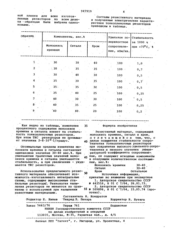 Резистивный материал (патент 947919)