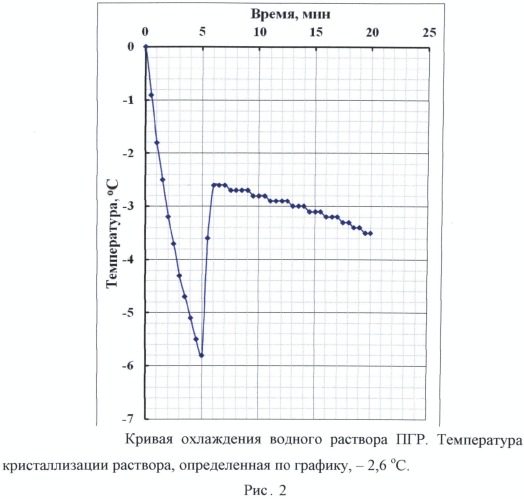 Способ предотвращения скользкости на дорожных покрытиях и тротуарах (патент 2494187)