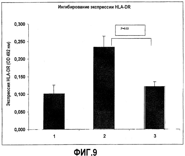 Рекомбинантный химерный белок anth1, кодирующая его нуклеиновая кислота и их применение (патент 2322455)