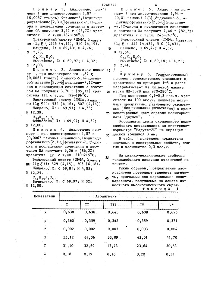 Азопигменты ряда 5,14-дигидрофталазино @ 2,3- @ фталазин-7, 12-диона для крашения поликарбоната (патент 1240774)