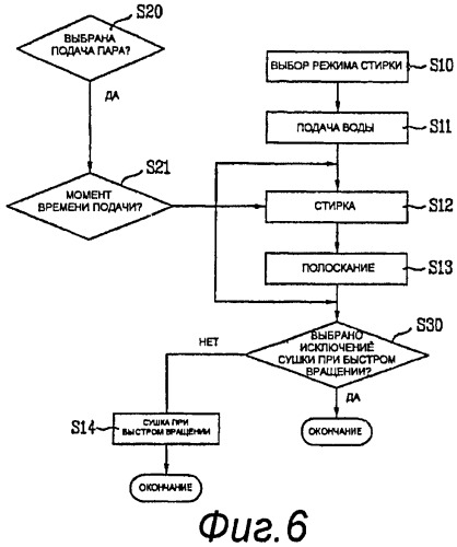 Комбинированная стиральная машина и способ управления ею (патент 2446238)