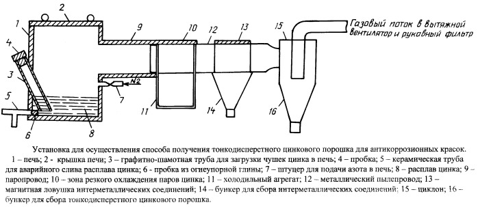 Схемы соединения циклона с вентиляционной установкой