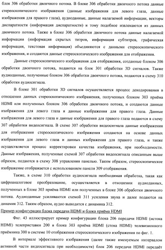 Устройство передачи данных изображения, способ управления и программа (патент 2487490)