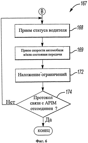 Система и способ передачи информации о транспортном средстве на устройство связи пользователя (патент 2543492)