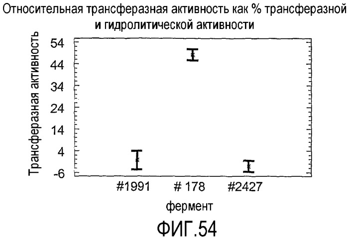 Способ (патент 2376868)