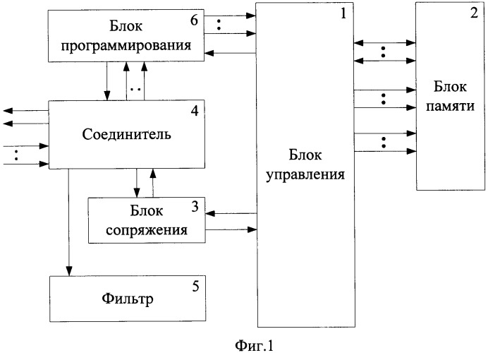 Блок кодовый сменный (патент 2490711)